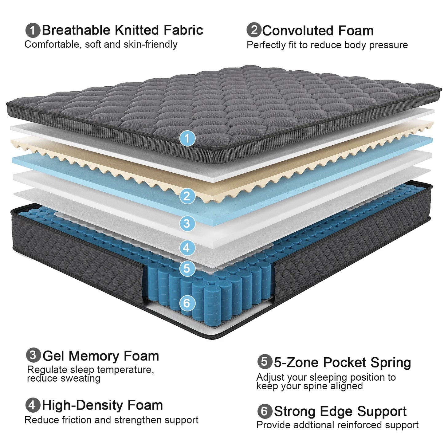 Viscountess Hybrid Spring Memory Foam Mattress In Box Euro Top