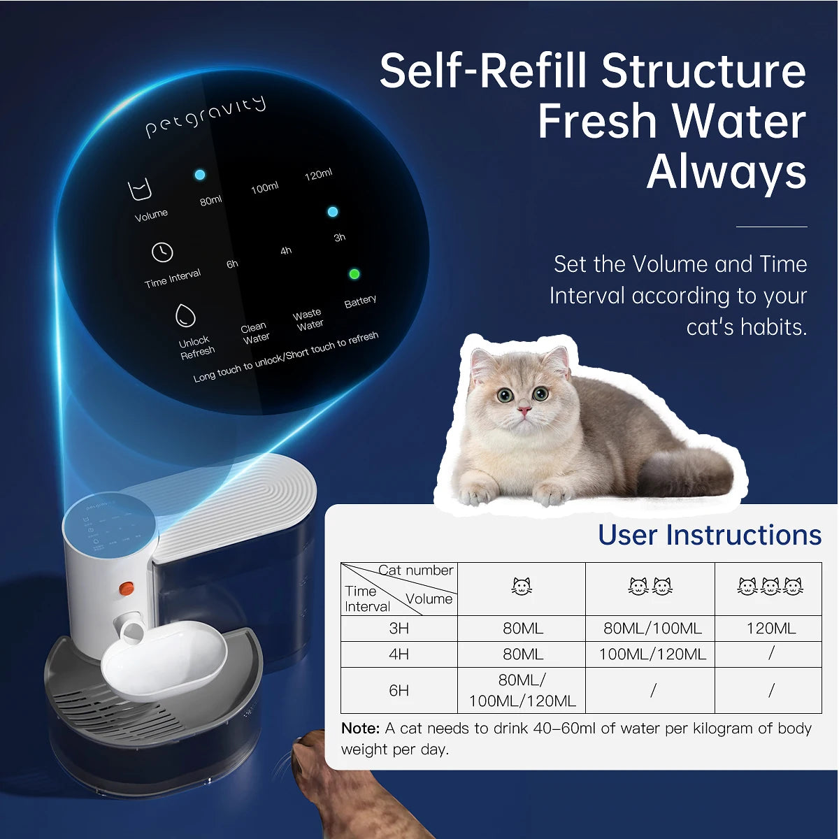 Smart Pet Wireless Water Dispenser Cat Fountain Automatic Feeder