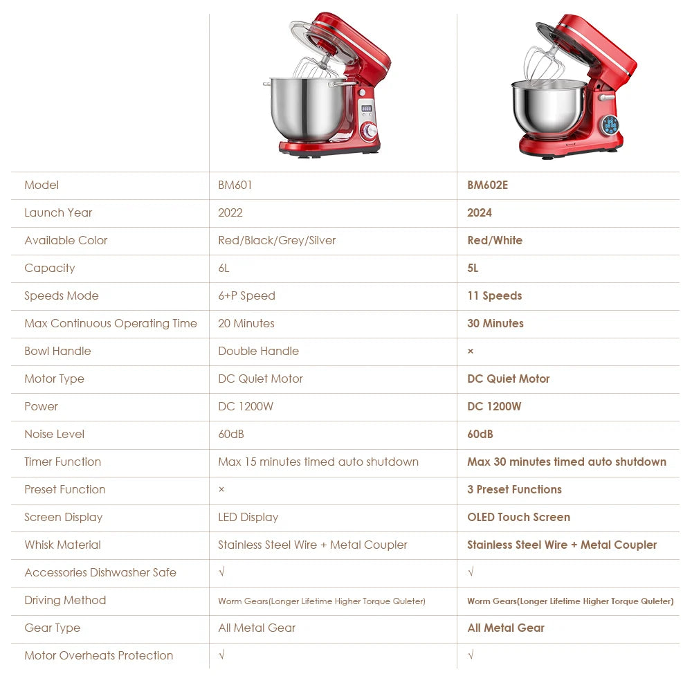 Biolomix 1200W 11-Speed DC Motor Stand Mixer With OLED Display